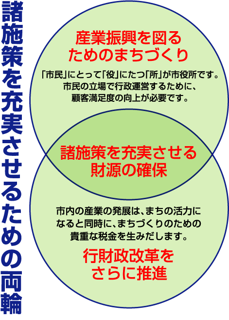 春日部市議会議員 小久保博史 理念
